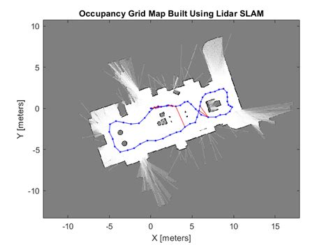 finding stationary 3d position of rfid tag using slam|Trajectory Planning of a Moving Robot Empowers 3D Localization .